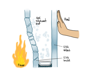 Brandschutzverglasung bei Feuer