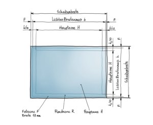 Scheibeneinteilung Schema