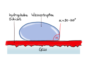 Easy-to-clean Glasbeschichtung